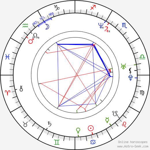 Ewa Konstancja Bulhak birth chart, Ewa Konstancja Bulhak astro natal horoscope, astrology