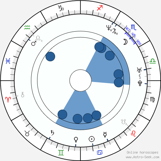 Fotini Baxevani horoscope, astrology, sign, zodiac, date of birth, instagram