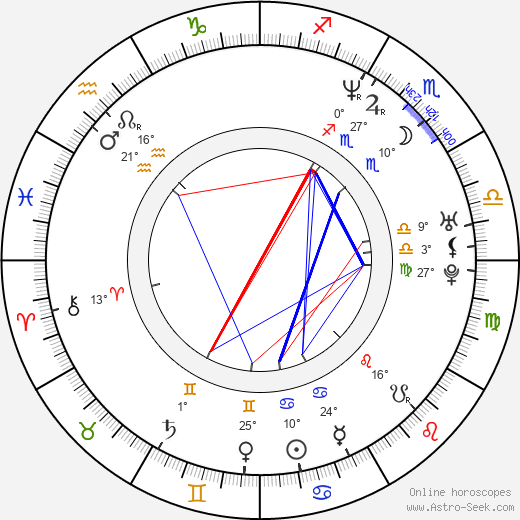 Fotini Baxevani birth chart, biography, wikipedia 2024, 2025