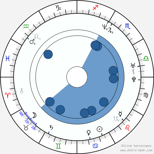 Gary Ugarek wikipedia, horoscope, astrology, instagram