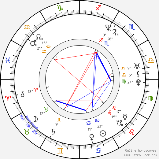 Gary Ugarek birth chart, biography, wikipedia 2024, 2025