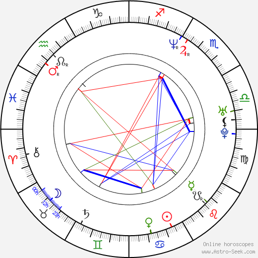 Gary Ugarek birth chart, Gary Ugarek astro natal horoscope, astrology