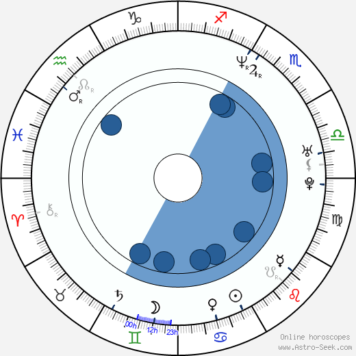 Gavin Claxton horoscope, astrology, sign, zodiac, date of birth, instagram