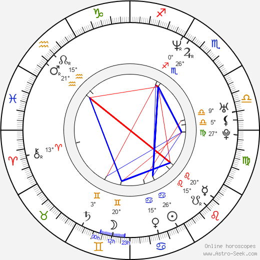 Gavin Claxton birth chart, biography, wikipedia 2024, 2025