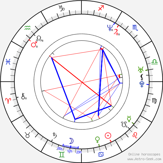 Gavin Claxton birth chart, Gavin Claxton astro natal horoscope, astrology