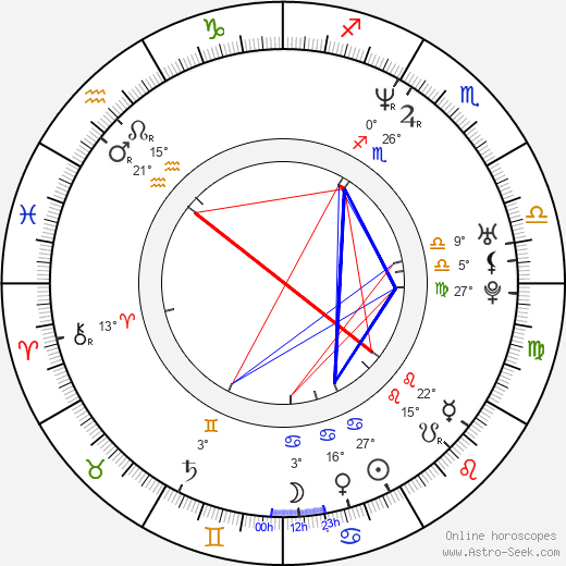 Grzegorz Borek birth chart, biography, wikipedia 2023, 2024