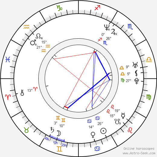 Holt Boggs birth chart, biography, wikipedia 2023, 2024