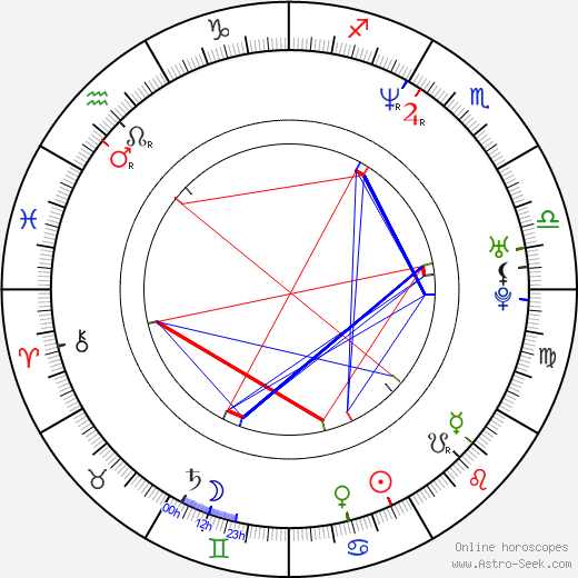 Holt Boggs birth chart, Holt Boggs astro natal horoscope, astrology