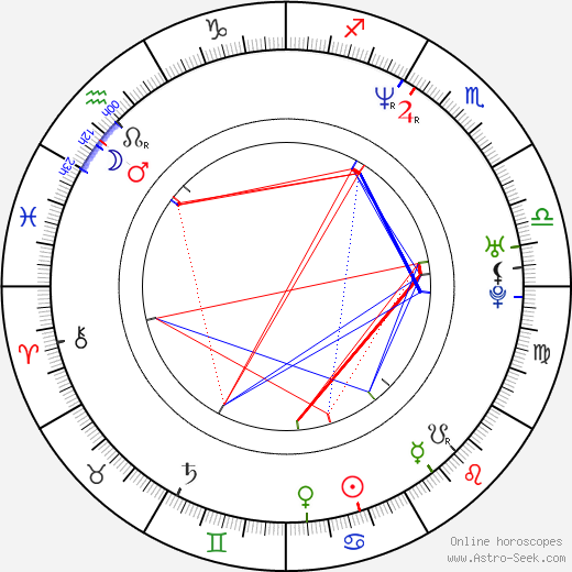 Hyuk-kwon Park birth chart, Hyuk-kwon Park astro natal horoscope, astrology