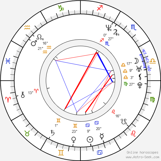 Jarobi White birth chart, biography, wikipedia 2024, 2025