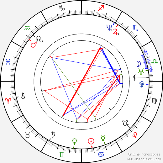 Jarobi White birth chart, Jarobi White astro natal horoscope, astrology