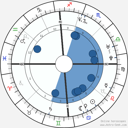 Jason Loewenstein wikipedia, biography, birth chart, instagram Jason Loewenstein wikipedia, horoscope, astrology, instagram