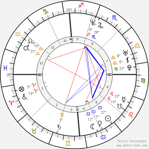 Jason Loewenstein birth chart, biography, wikipedia 2023, 2024