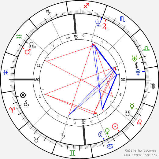 Jason Loewenstein birth chart, Jason Loewenstein astro natal horoscope, astrology