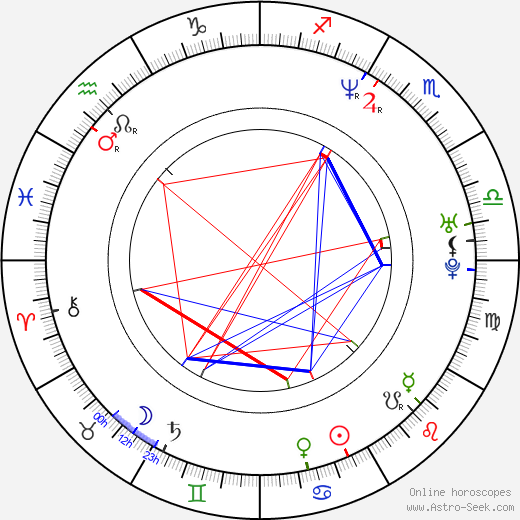 Joan Frank Charansonnet birth chart, Joan Frank Charansonnet astro natal horoscope, astrology