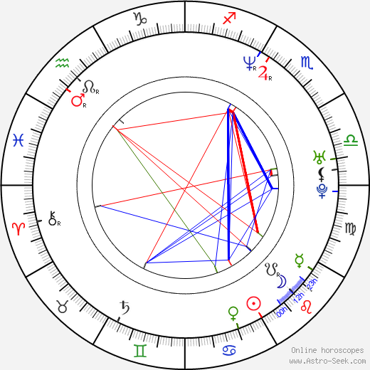 Joel Stein birth chart, Joel Stein astro natal horoscope, astrology