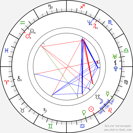 Joel Stein, Joel Stein Mapa Astral
