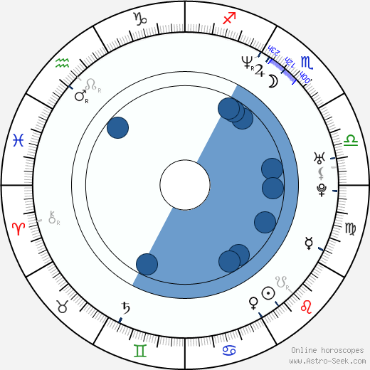 John 5 horoscope, astrology, sign, zodiac, date of birth, instagram