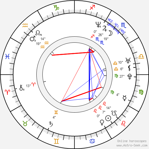 John 5 birth chart, biography, wikipedia 2024, 2025