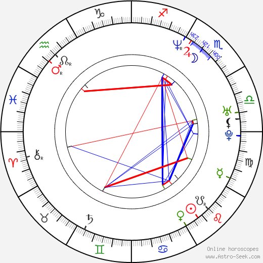 John 5 birth chart, John 5 astro natal horoscope, astrology