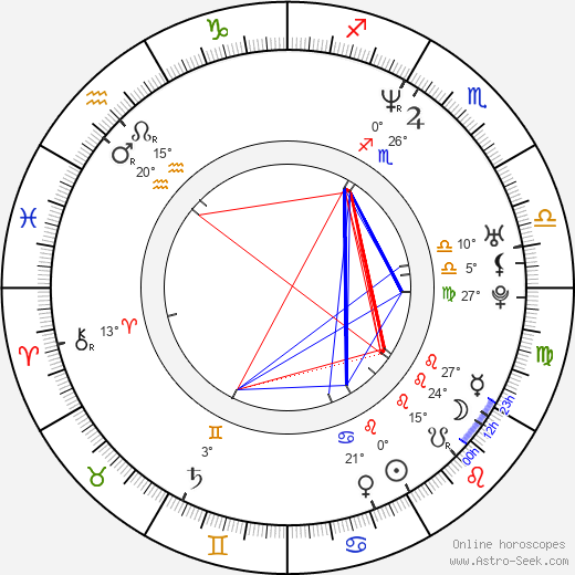 John Partridge birth chart, biography, wikipedia 2023, 2024