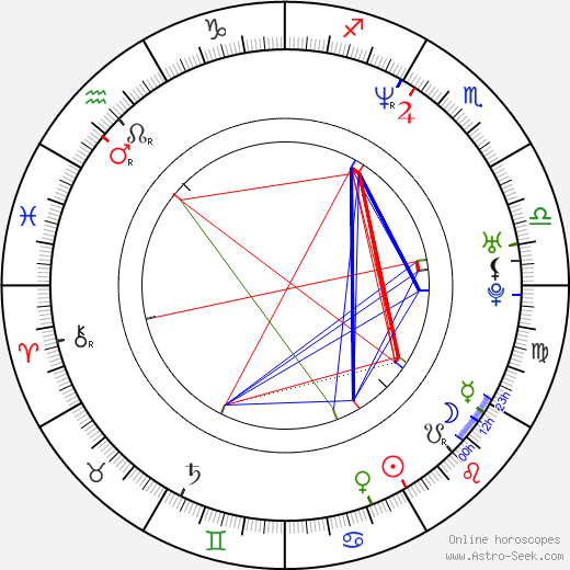 John Partridge birth chart, John Partridge astro natal horoscope, astrology