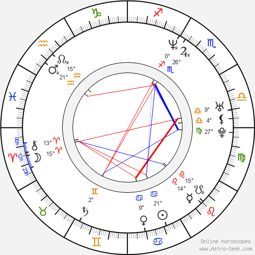 John Rogers birth chart, biography, wikipedia 2024, 2025