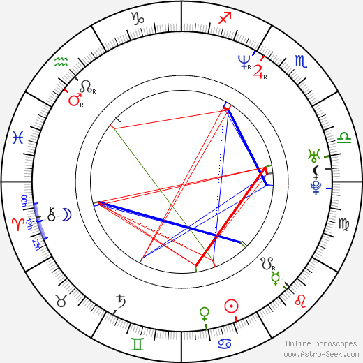 John Rogers birth chart, John Rogers astro natal horoscope, astrology