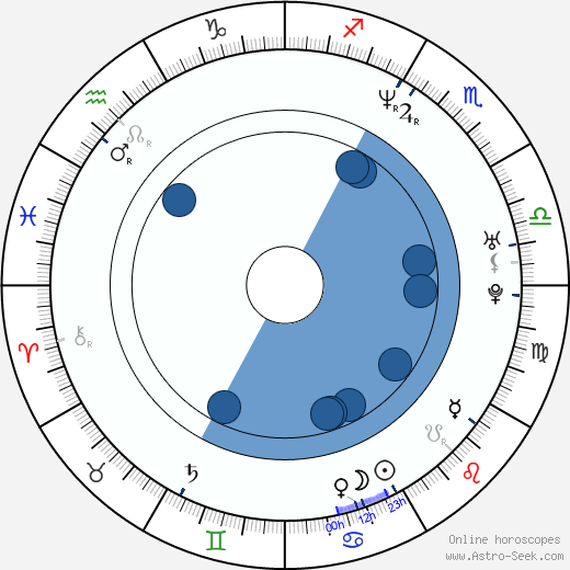 Jonathan Hayes wikipedia, horoscope, astrology, instagram