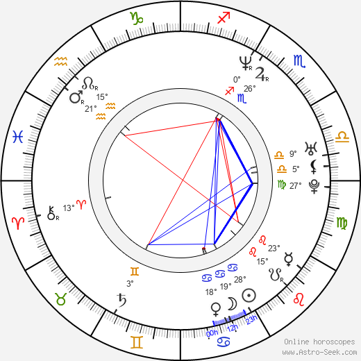 Jonathan Hayes birth chart, biography, wikipedia 2024, 2025
