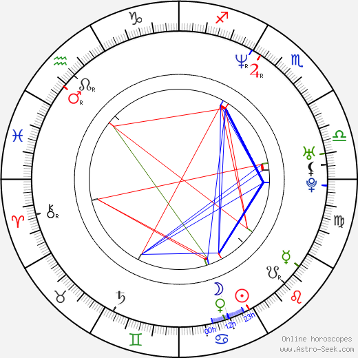 Jonathan Hayes birth chart, Jonathan Hayes astro natal horoscope, astrology