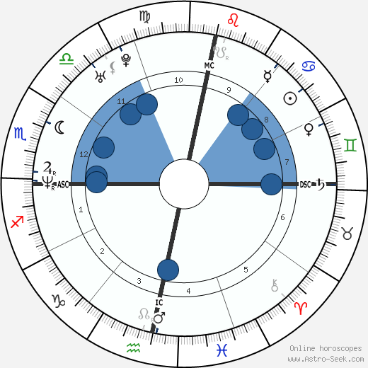 Julian Assange horoscope, astrology, sign, zodiac, date of birth, instagram