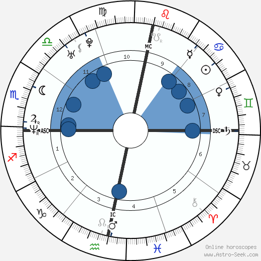 Julian Assange wikipedia, horoscope, astrology, instagram