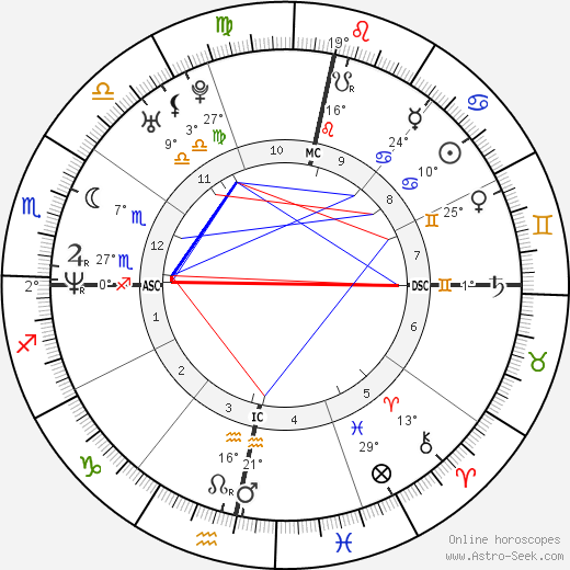 Julian Assange birth chart, biography, wikipedia 2023, 2024