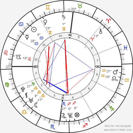 Julianne Nicholson birth chart, biography, wikipedia 2024, 2025
