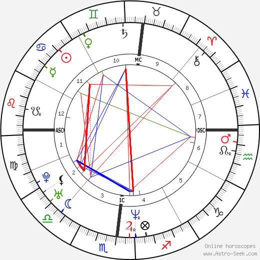 Julianne Nicholson birth chart, Julianne Nicholson astro natal horoscope, astrology