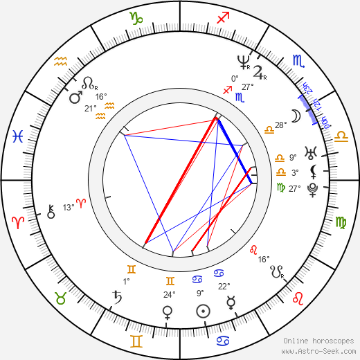 Juraj Štefánik birth chart, biography, wikipedia 2024, 2025