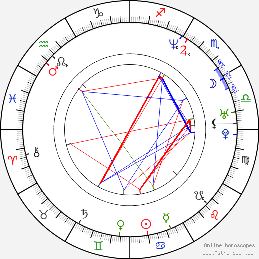 Juraj Štefánik birth chart, Juraj Štefánik astro natal horoscope, astrology