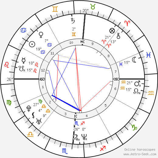 Kristi Yamaguchi birth chart, biography, wikipedia 2024, 2025
