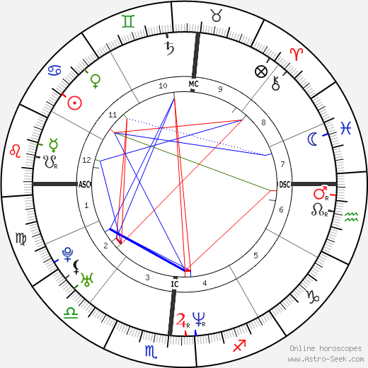 Kristi Yamaguchi birth chart, Kristi Yamaguchi astro natal horoscope, astrology