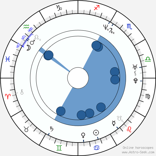 Leisha Hailey wikipedia, biography, birth chart, instagram Leisha Hailey wikipedia, horoscope, astrology, instagram