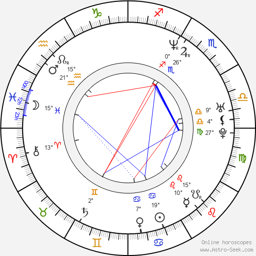 Loni Love birth chart, biography, wikipedia 2024, 2025