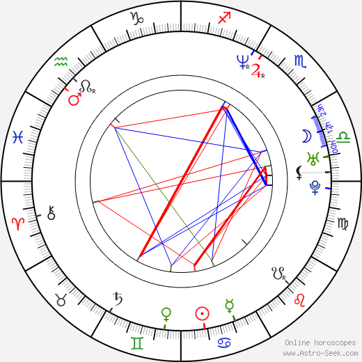 Melissa Peterman birth chart, Melissa Peterman astro natal horoscope, astrology