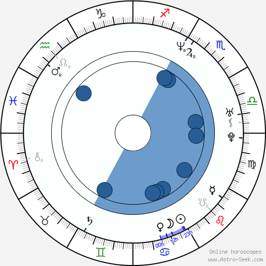 Miguel Rodarte Oroscopo, astrologia, Segno, zodiac, Data di nascita, instagram