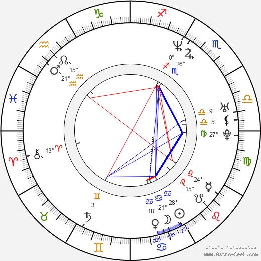 Miguel Rodarte birth chart, biography, wikipedia 2024, 2025