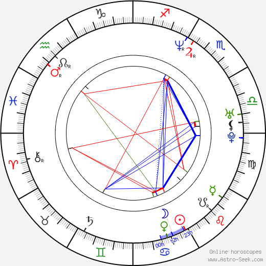 Miguel Rodarte birth chart, Miguel Rodarte astro natal horoscope, astrology