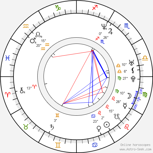 Miriam Shor birth chart, biography, wikipedia 2024, 2025