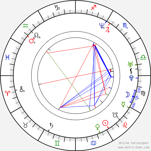 Miriam Shor birth chart, Miriam Shor astro natal horoscope, astrology