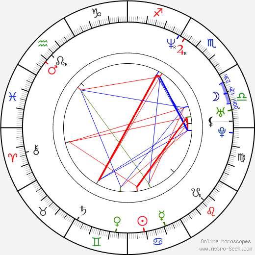 Misdemeanor birth chart, Misdemeanor astro natal horoscope, astrology