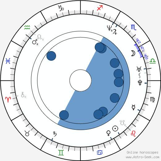 Monica Calhoun wikipedia, horoscope, astrology, instagram